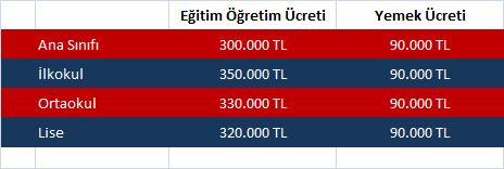 yemek ücretleri